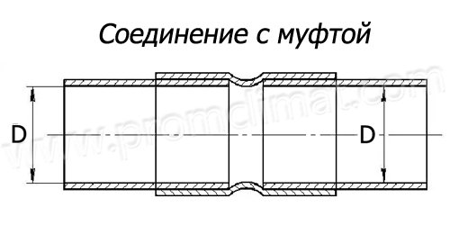 Ниппельное соединение воздуховодов круглого сечения чертеж