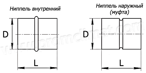 Ниппельное соединение воздуховодов круглого сечения чертеж