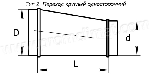 План одностороннего размежевания